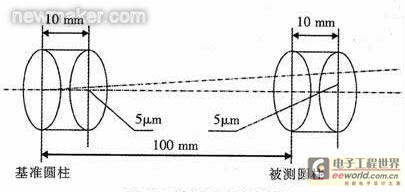 三坐标测量机在同轴度测量方面的应用